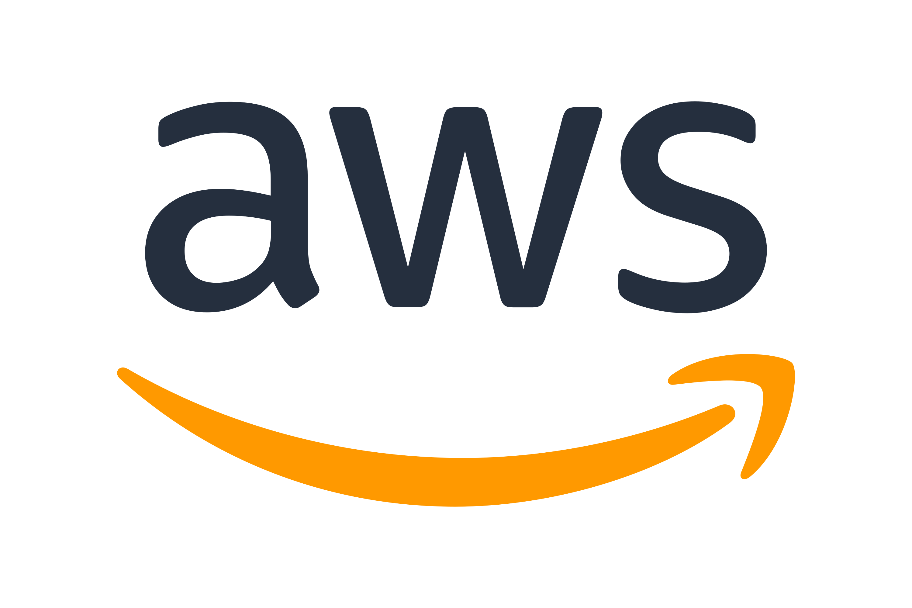 AWS Cloud Services